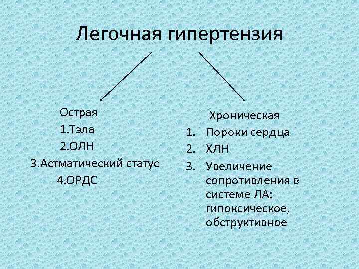 Легочная гипертензия Острая 1. Тэла 2. ОЛН 3. Астматический статус 4. ОРДС Хроническая 1.