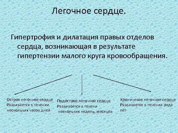 Легочное сердце. Гипертрофия и дилатация правых отделов сердца, возникающая в результате гипертензии малого круга