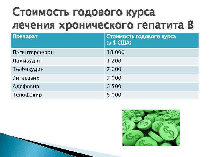 Стоимость годового курса лечения хронического гепатита В Препарат Стоимость годового курса (в $ США)