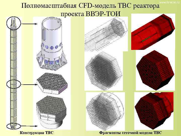 www. ibrae. ac. ru Полномасштабная CFD-модель ТВС реактора проекта ВВЭР-ТОИ Конструкция ТВС Фрагменты сеточной