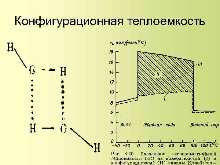 Конфигурационная теплоемкость 10 