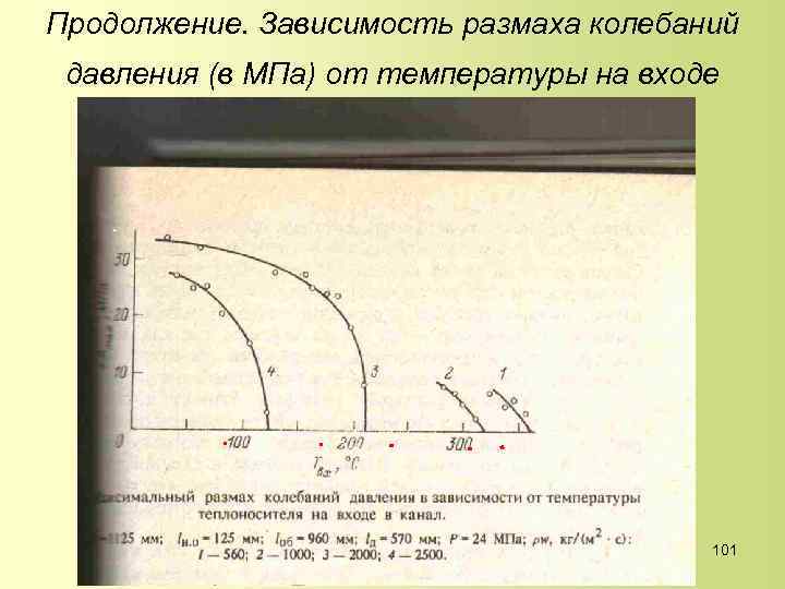 Продолжение. Зависимость размаха колебаний давления (в МПа) от температуры на входе 101 