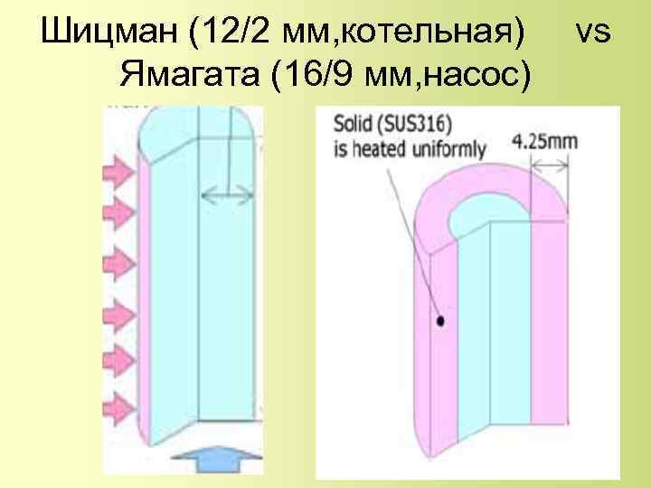 Шицман (12/2 мм, котельная) Ямагата (16/9 мм, насос) vs 104 