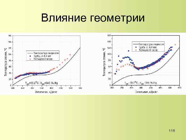 Влияние геометрии 116 