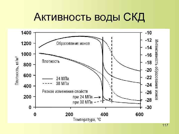 Активность воды СКД 117 