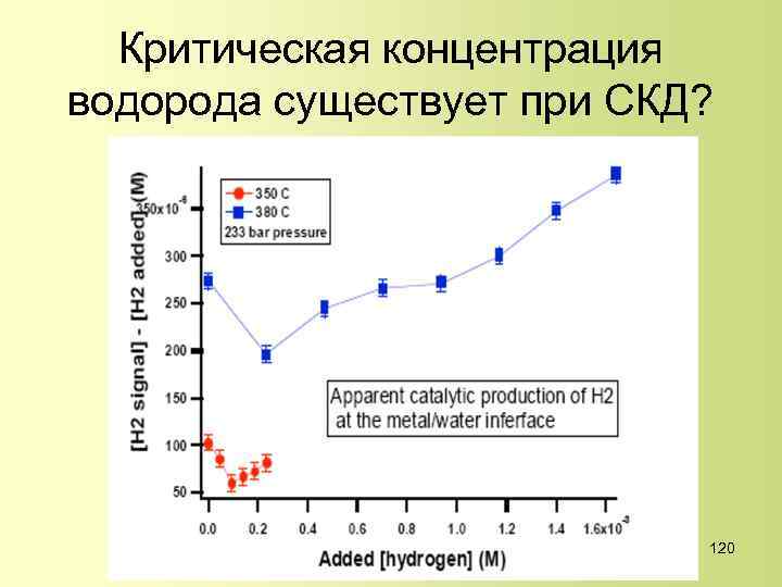 Критическая концентрация водорода существует при СКД? 120 