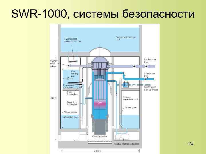 SWR-1000, системы безопасности 124 