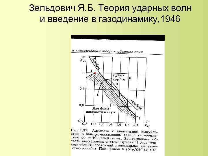 Зельдович Я. Б. Теория ударных волн и введение в газодинамику, 1946 