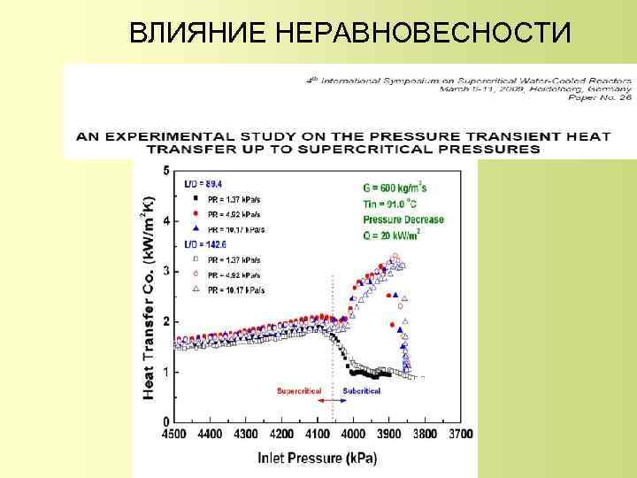ВЛИЯНИЕ НЕРАВНОВЕСНОСТИ 