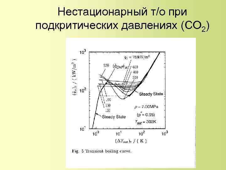 Нестационарный т/о при подкритических давлениях (CO 2) 