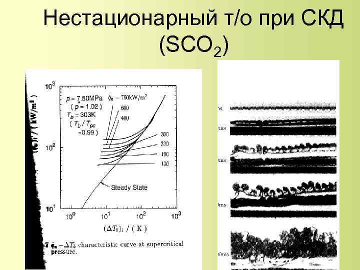 Нестационарный т/о при СКД (SCO 2) 