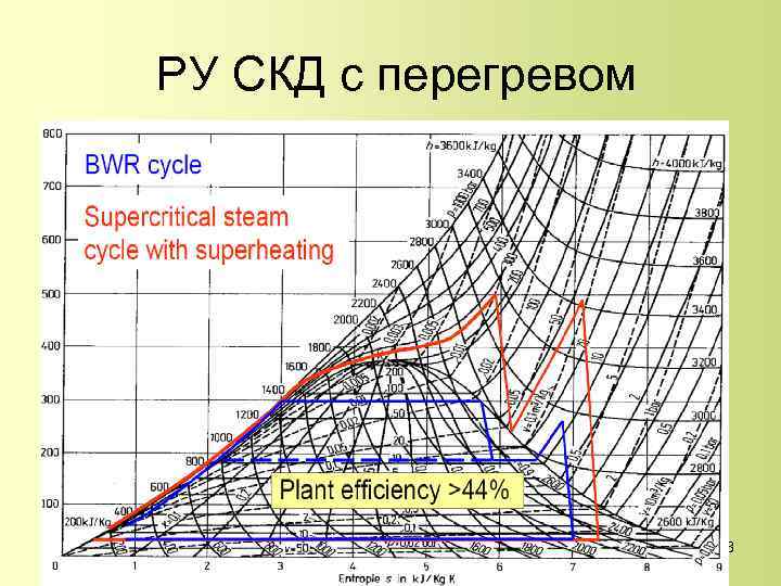 РУ СКД с перегревом 23 