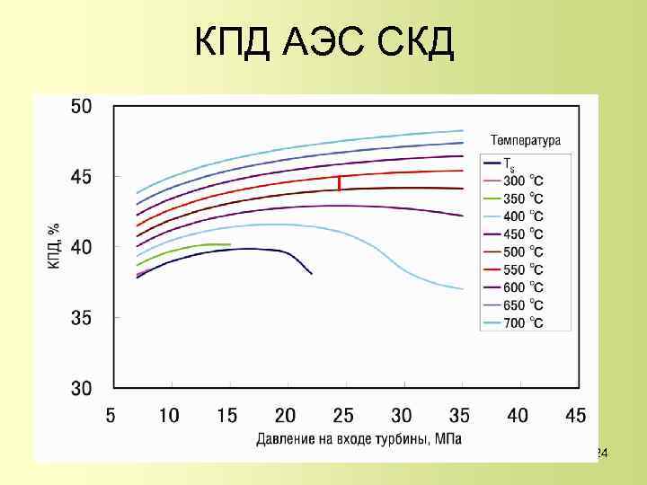 Эффективность электростанции. Коэффициент полезного действия АЭС. КПД атомной электростанции. Эффективность АЭС. КПД ТЭС ГЭС АЭС.