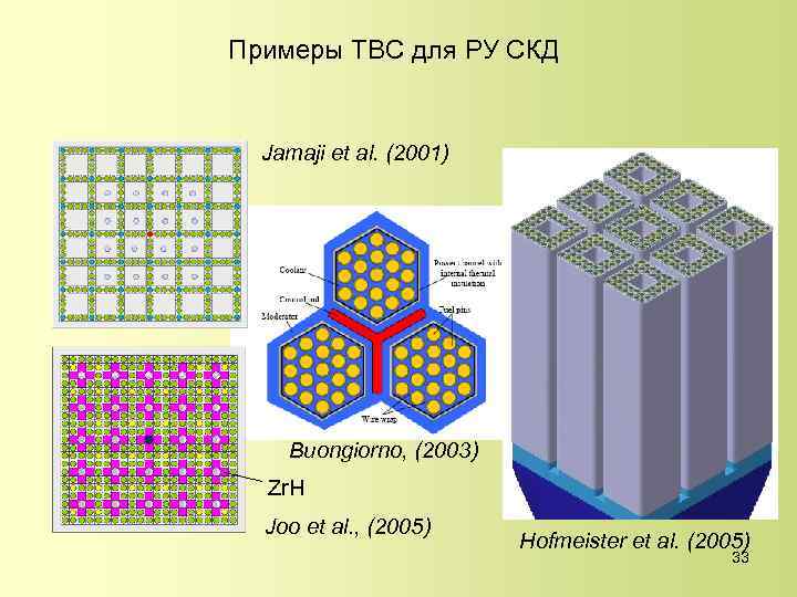 Примеры ТВС для РУ СКД Jamaji et al. (2001) Buongiorno, (2003) Zr. H Joo