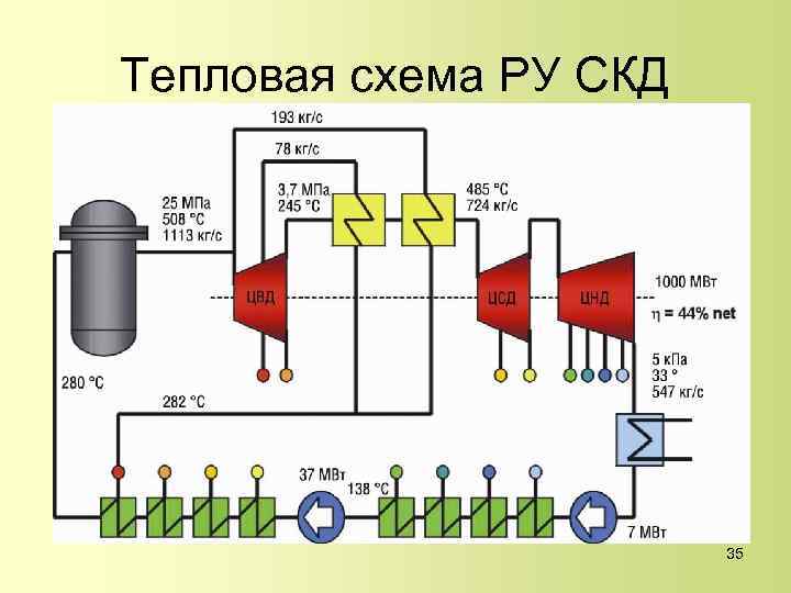 Тепловая схема РУ СКД 35 