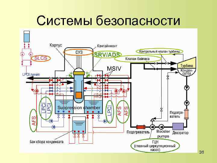 Системы безопасности 36 
