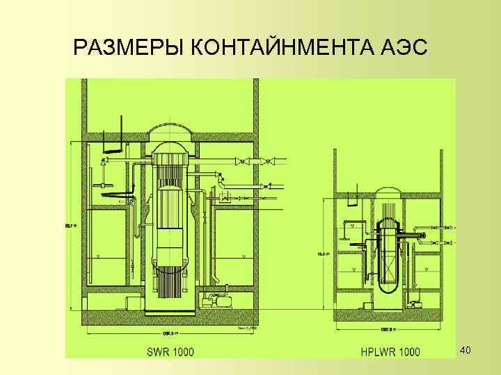 РАЗМЕРЫ КОНТАЙНМЕНТА АЭС 40 
