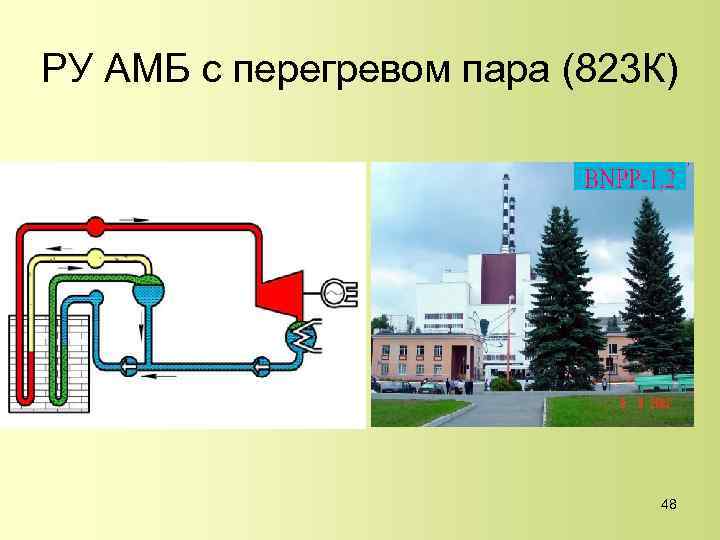 РУ АМБ с перегревом пара (823 К) 48 