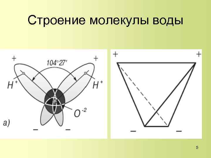 Строение молекулы воды 5 