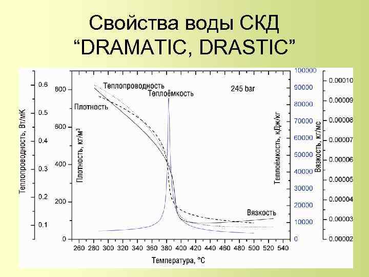Свойства воды СКД “DRAMATIC, DRASTIC” 52 