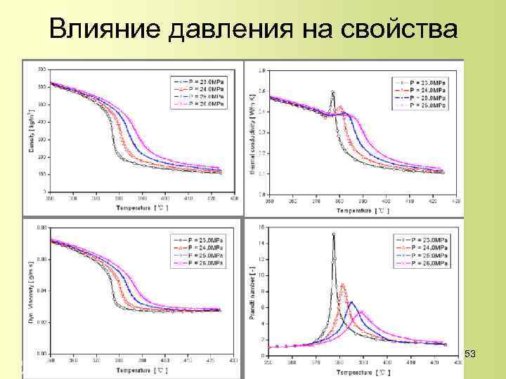 Влияние давления на свойства 53 