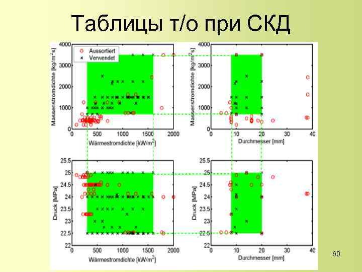 Таблицы т/о при СКД 60 