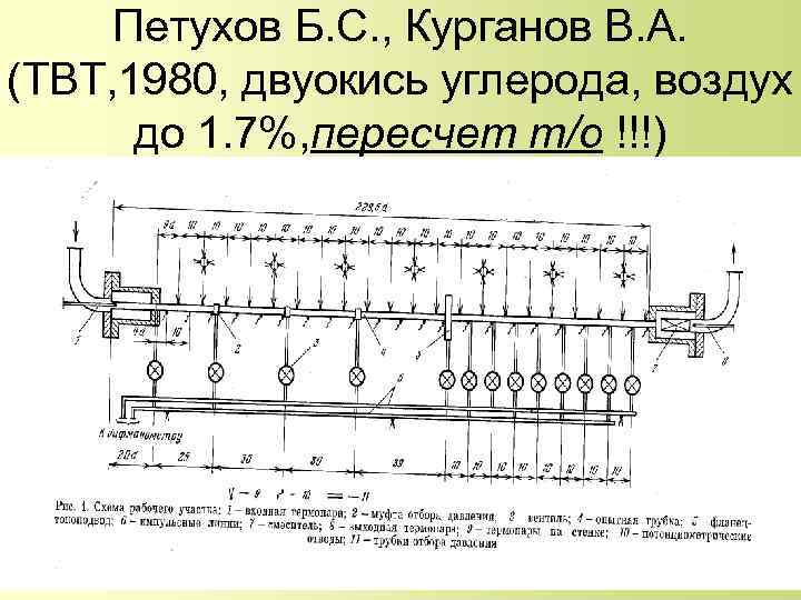 Петухов Б. С. , Курганов В. А. (ТВТ, 1980, двуокись углерода, воздух до 1.