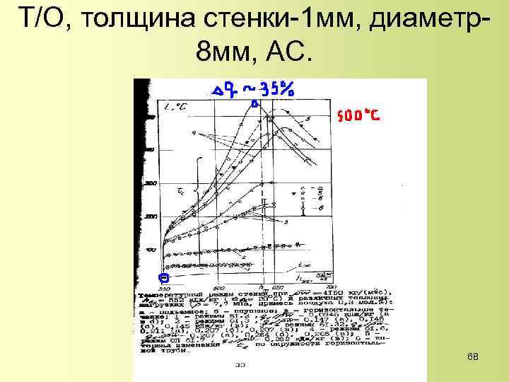 Т/О, толщина стенки-1 мм, диаметр8 мм, AC. 68 