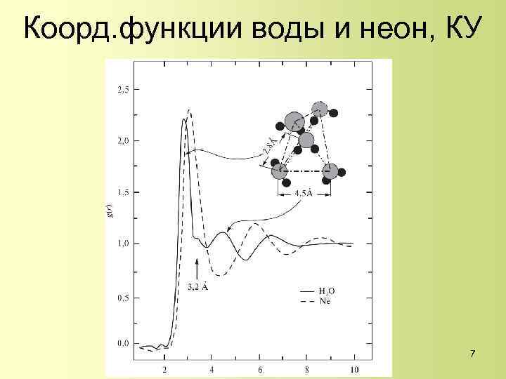 Коорд. функции воды и неон, КУ 7 