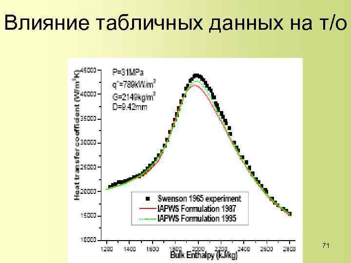 Влияние табличных данных на т/о 71 