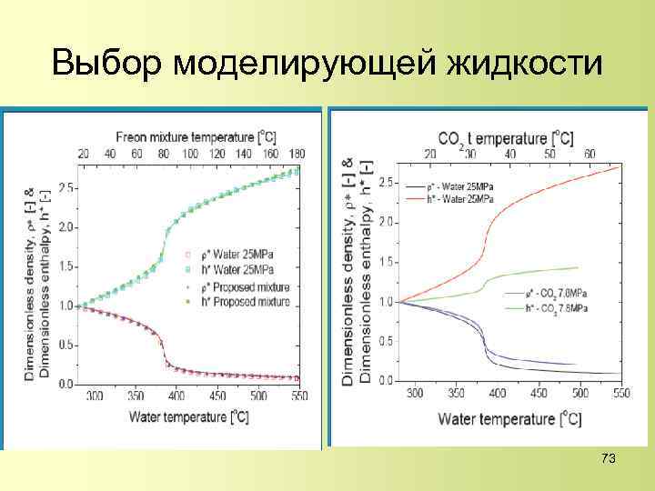 Выбор моделирующей жидкости 73 