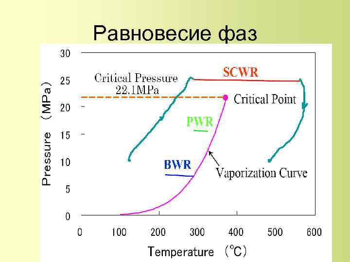 Равновесие фаз 74 