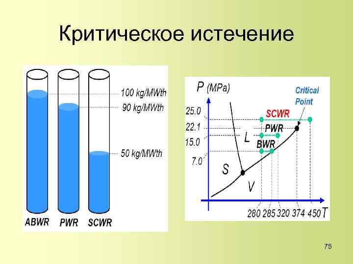 Критическое истечение 75 