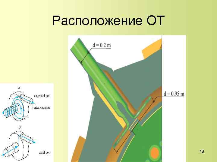 Расположение ОТ 78 