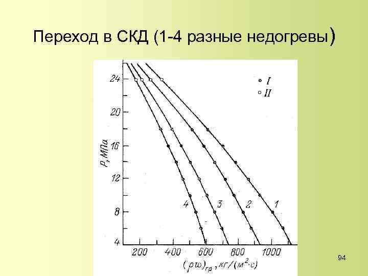 Переход в СКД (1 -4 разные недогревы) 94 