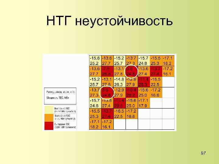 НТГ неустойчивость 97 