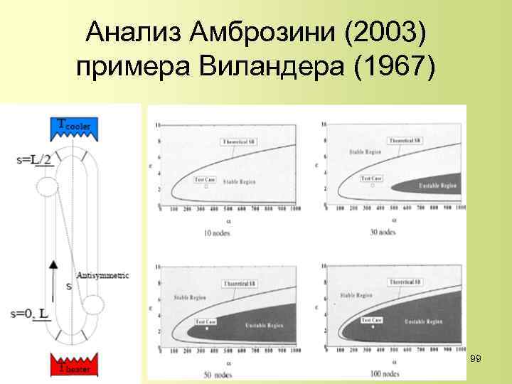 Анализ Амброзини (2003) примера Виландера (1967) 99 
