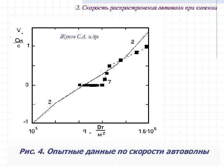 2. Скорость распространения автоволн при кипении Жуков С. А. и др. Рис. 4. Опытные