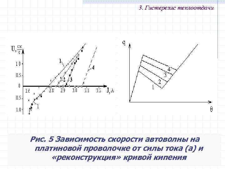 3. Гистерезис теплоотдачи Рис. 5 Зависимость скорости автоволны на платиновой проволочке от силы тока