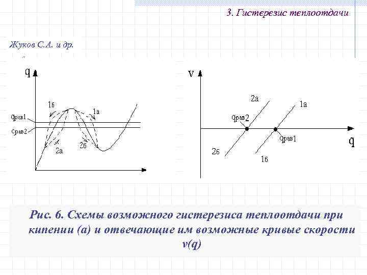 3. Гистерезис теплоотдачи Жуков С. А. и др. Рис. 6. Схемы возможного гистерезиса теплоотдачи