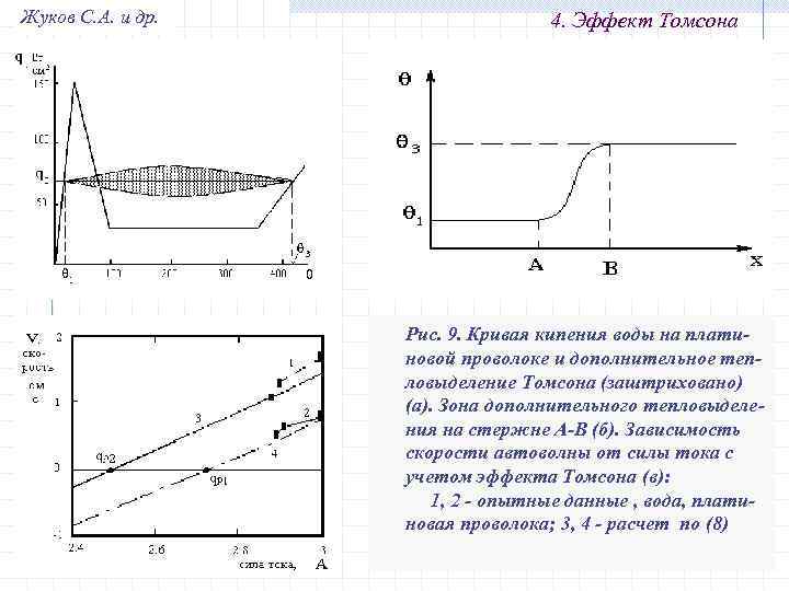 Жуков С. А. и др. 4. Эффект Томсона Рис. 9. Кривая кипения воды на