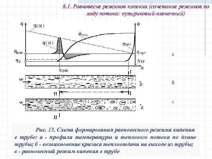 6. 1. Равновесие режимов кипения (сочетание режимов по ходу потока: пузырьковый-пленочный) а б с