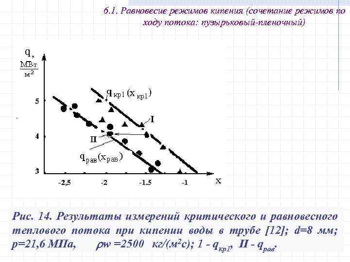 6. 1. Равновесие режимов кипения (сочетание режимов по ходу потока: пузырьковый-пленочный) Рис. 14. Результаты