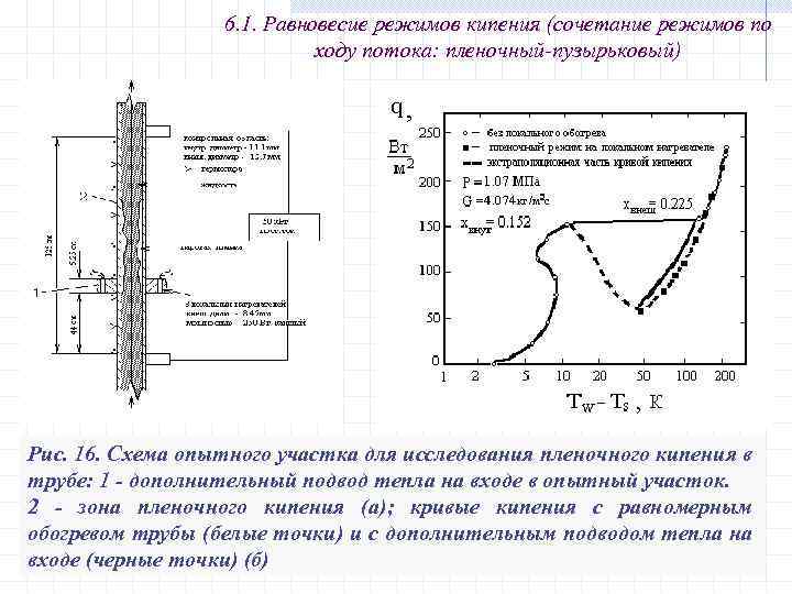 6. 1. Равновесие режимов кипения (сочетание режимов по ходу потока: пленочный-пузырьковый) Рис. 16. Схема