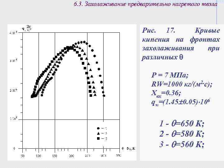 6. 3. Захолаживание предварительно нагретого твэла Рис. 17. Кривые кипения на фронтах захолаживания при