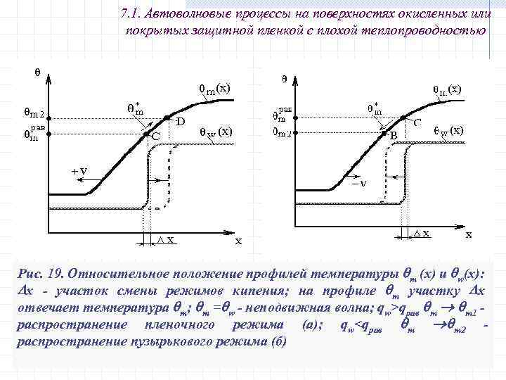 7. 1. Автоволновые процессы на поверхностях окисленных или покрытых защитной пленкой с плохой теплопроводностью