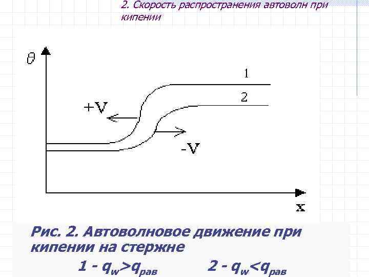 2. Скорость распространения автоволн при кипении Рис. 2. Автоволновое движение при кипении на стержне