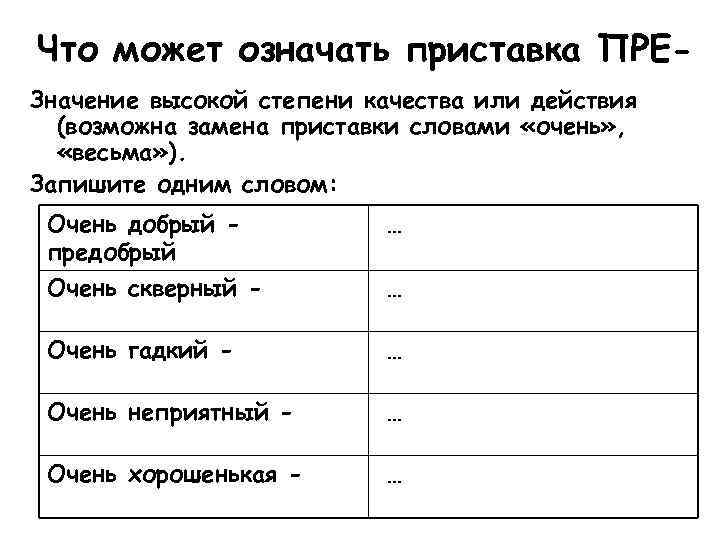 Технологическая карта по русскому языку 6 класс гласные в приставках пре и при