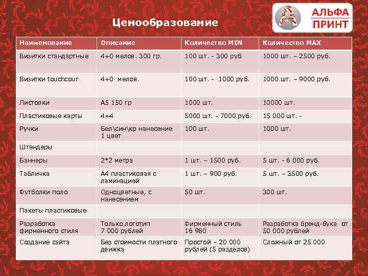 Ценообразование Наименование Описание Количество MIN Количество MAX Визитки стандартные 4+0 мелов. 300 гр. 100