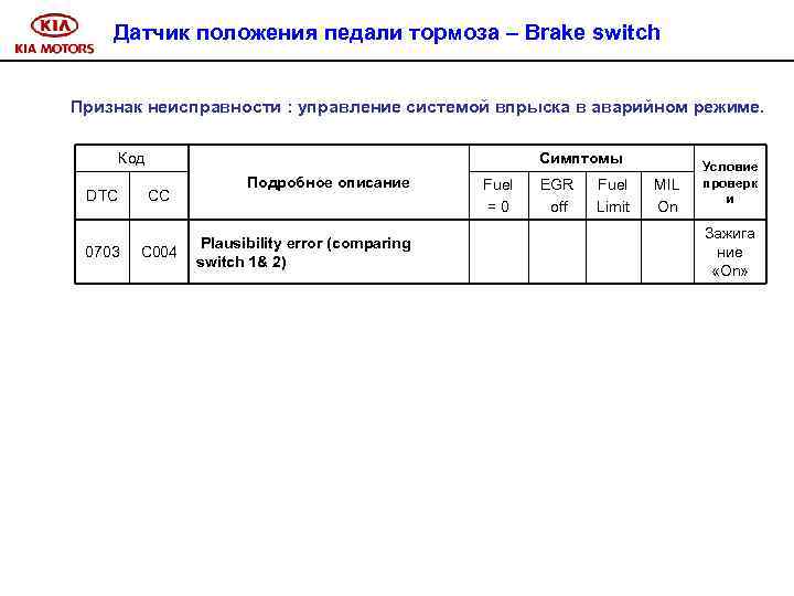 Датчик положения педали тормоза – Brake switch Признак неисправности : управление системой впрыска в